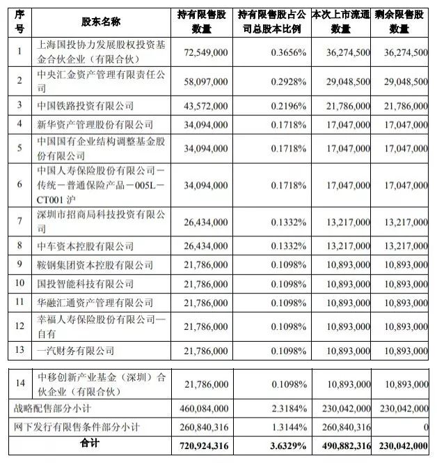 市值蒸发2500亿，国家队“挨套”，复盘工业富联这一年