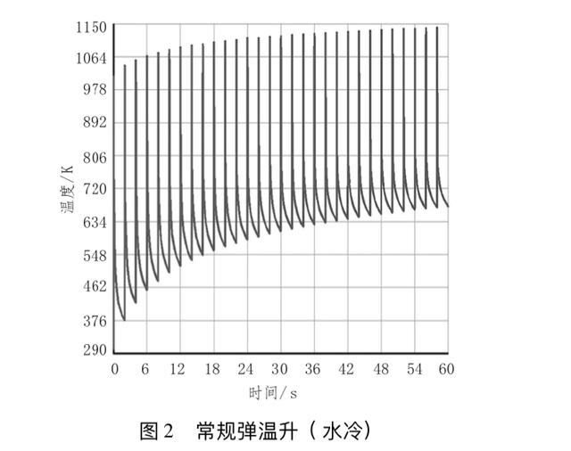 舰炮射速为何远超陆炮?散热系统是关键