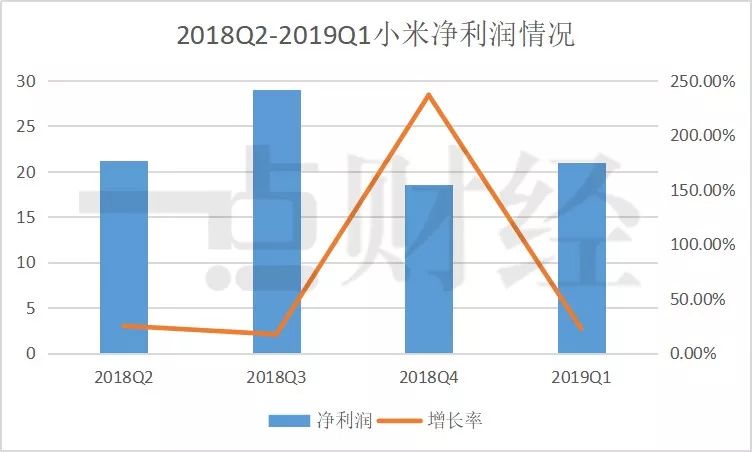 小米上市365天：雷军的坚守与败退