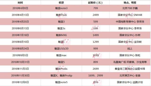 国产手机大败局之魅族水逆：曾经的“小而美”，最终败给了任性