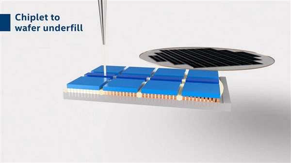 Intel公开三项全新封装技术：灵活、高能集成多芯片