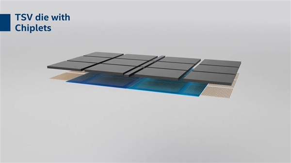 Intel公开三项全新封装技术：灵活、高能集成多芯片