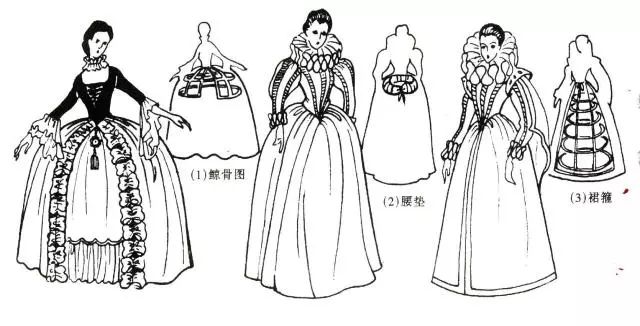 详解服装廓形的发展与分类