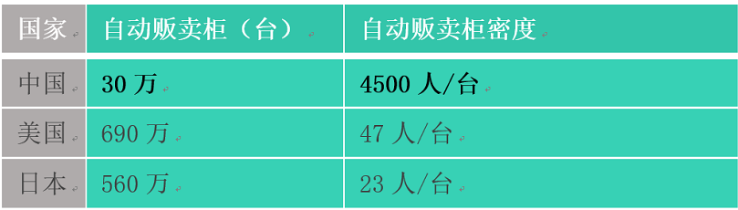 详解当前无人便利店的七大误区