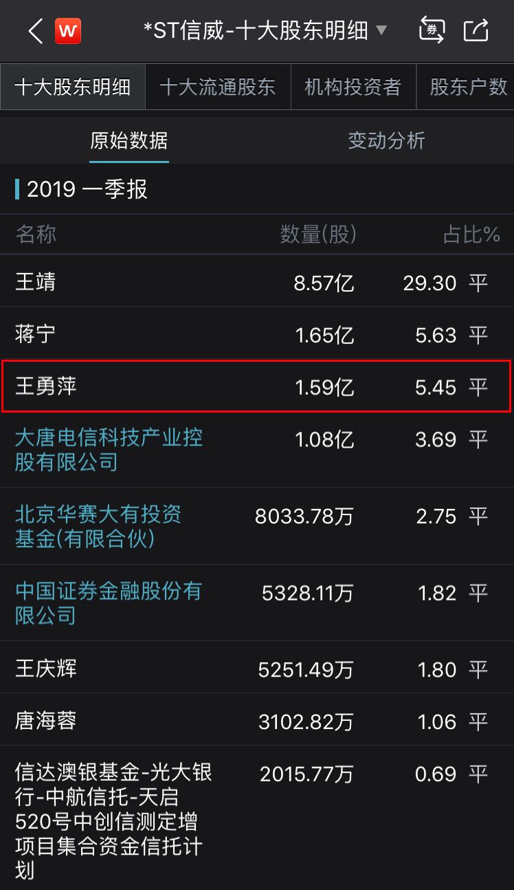 首页 股票  *st信威2016年12月26日停牌前总市值高达427亿元.