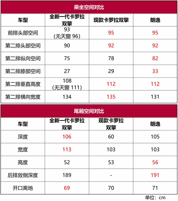 一汽丰田卡罗拉首试：一台趋近于完美的代步车