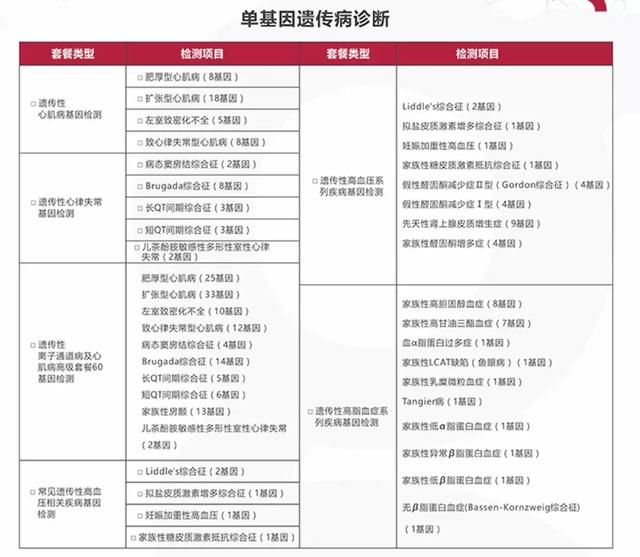 惠汝太:精准医疗可以为一些不治之症带来希望