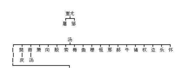 中华姓氏起源一览表:你的家族姓氏起源于哪里?