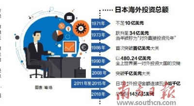 海外投资如何再造一个日本