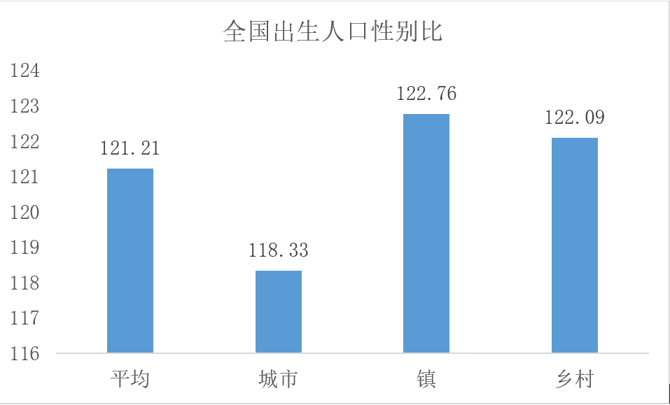 人口普查数据能查到个人吗_人口普查数据(3)