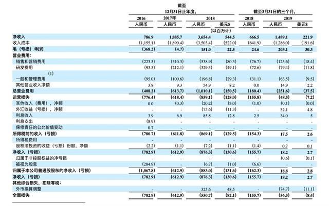 腾讯坐“快”观“虎斗”