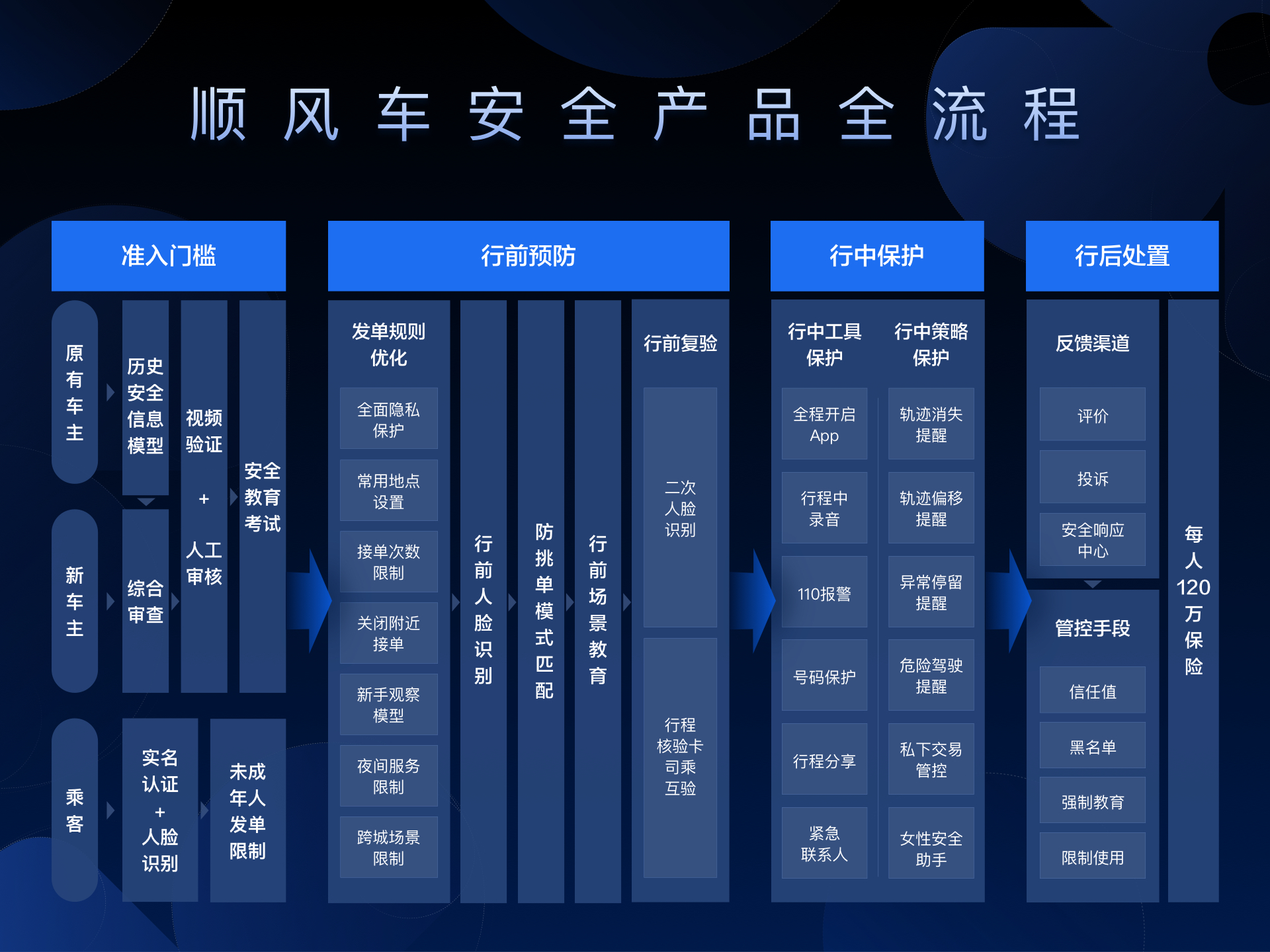 滴滴顺风车为何迟迟不恢复上线，柳青回应称“还是怕，无法推出100%安全产品”