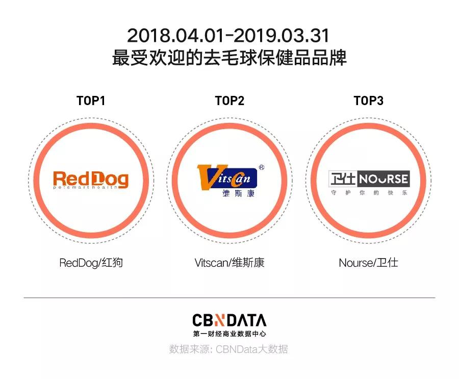 宠物保健自由，年轻人最后的任性