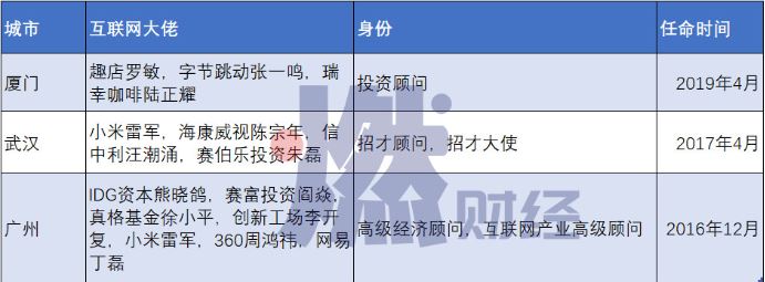小米趣店南下，张一鸣“挂职”厦门，各地为何抢夺互联网公司？