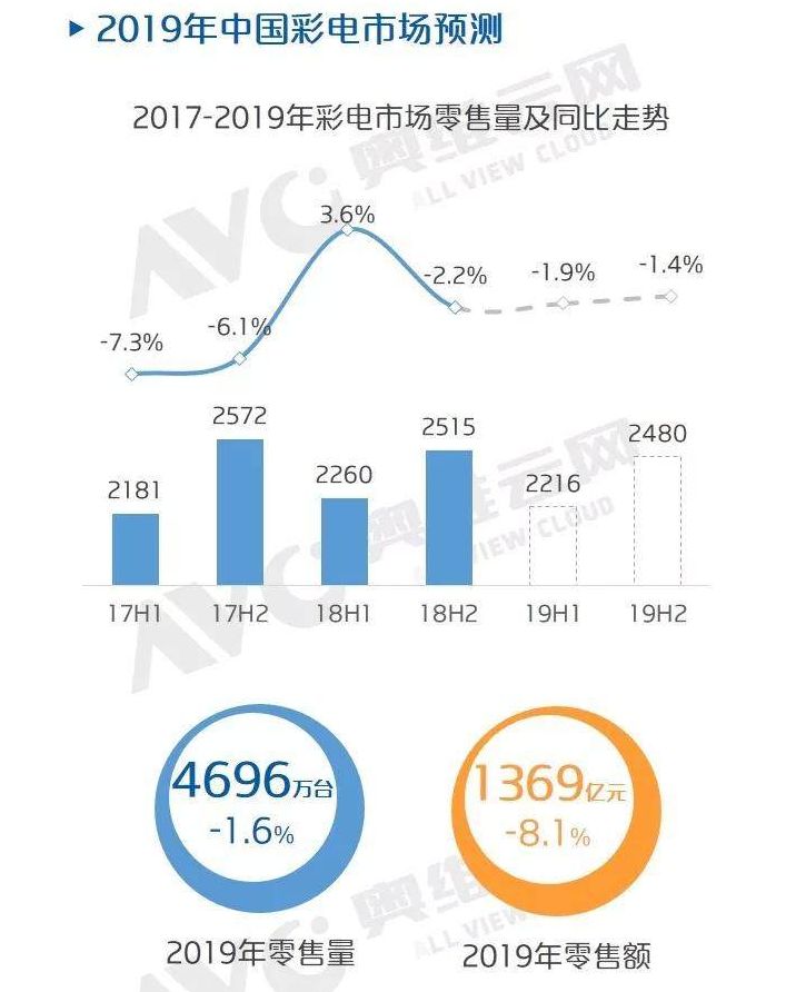 华为入局，电视巨头们该是喜还是忧？