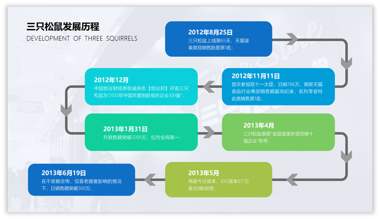 领导说:ppt企业发展历程图要这样设计,才能打动客户,赢来机会