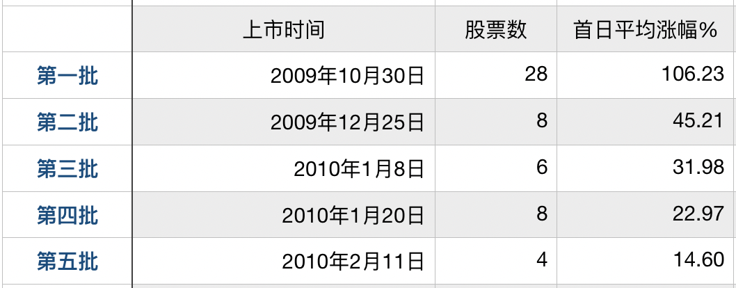 科创板今日鸣锣开市，这25家“幸运儿”即将挂牌