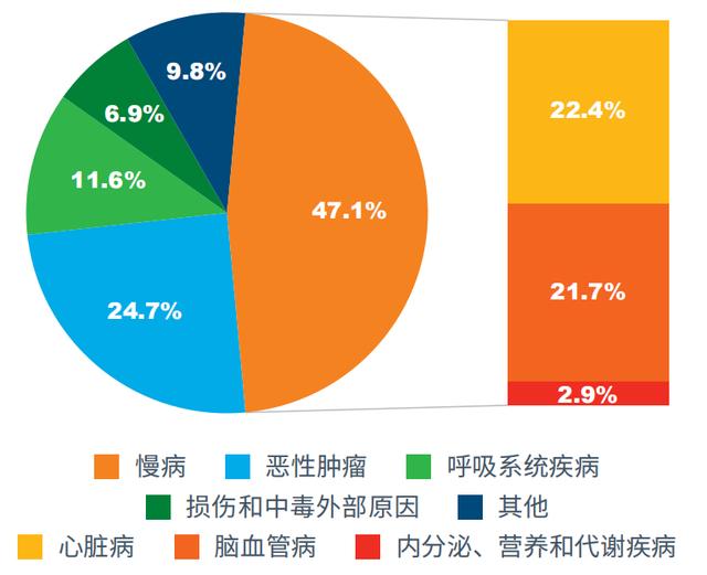 国务院发文四大类药品迎利好，市场规模超5000亿元，抗癌药占32%