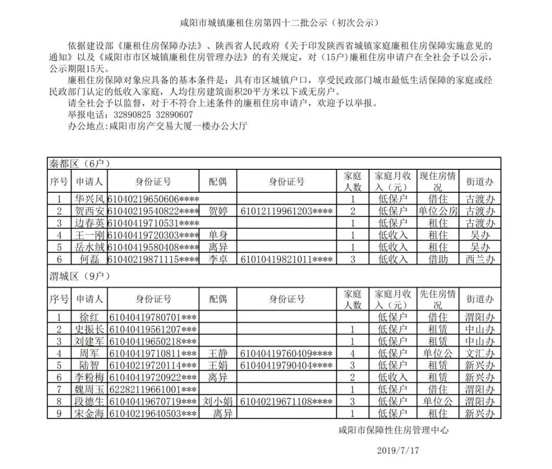 咸阳市公租房,廉租房申请名单公示,看看有你吗?