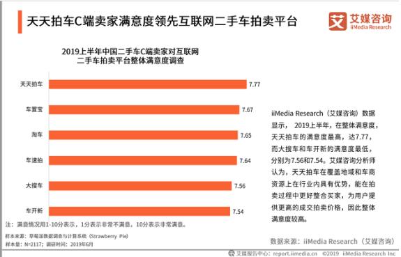 用户体验成关键 天天拍车先发优势显著 2018版申搏官网