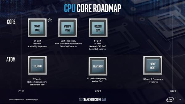 Intel推六大技术支柱战略：10/7nm工艺+3D封装打造新一代CPU基石