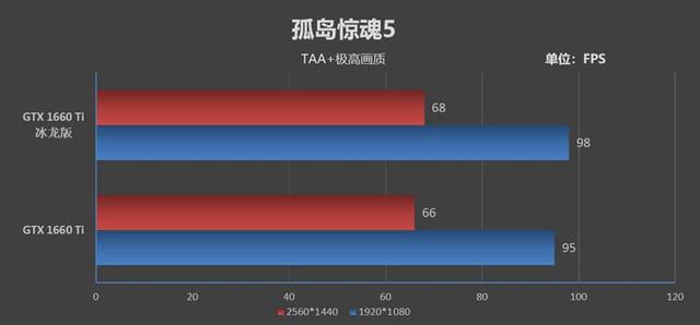 映众GTX 1660/1660 Ti冰龙版评测：极致静音与低温的性价比好卡