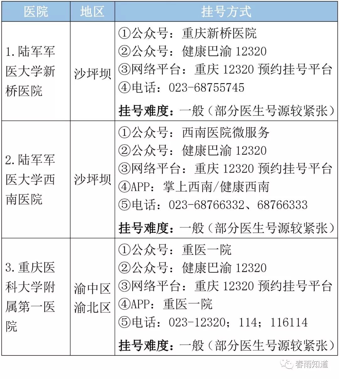 重庆市顶级医院名单,专科排名、挂号方式都在这里了 老虎机娱乐网址