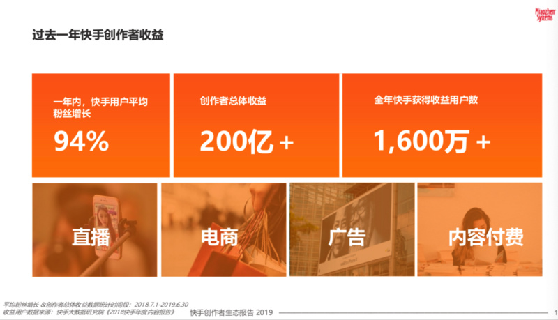 2019快手创作者生态报告：创作者整体收益突破200亿