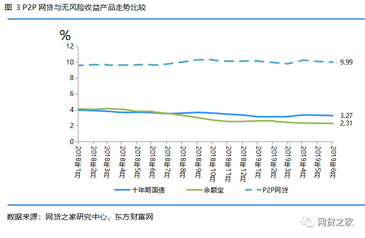 最近有几家P2P平台的收益一直在涨,有何猫腻? 世界博彩公司评级排名