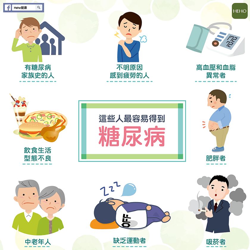 1 糖尿病症状有哪些 典型症状: 