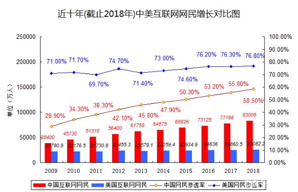 深度解读：中国电商何以用10年逆袭美国？