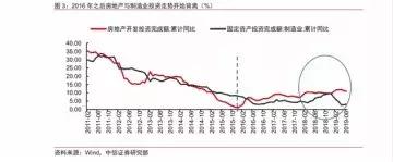 看完这组数据对比，未来几年如何买房心里有数了