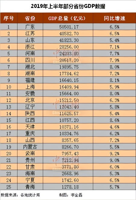 广东最新GDP(3)