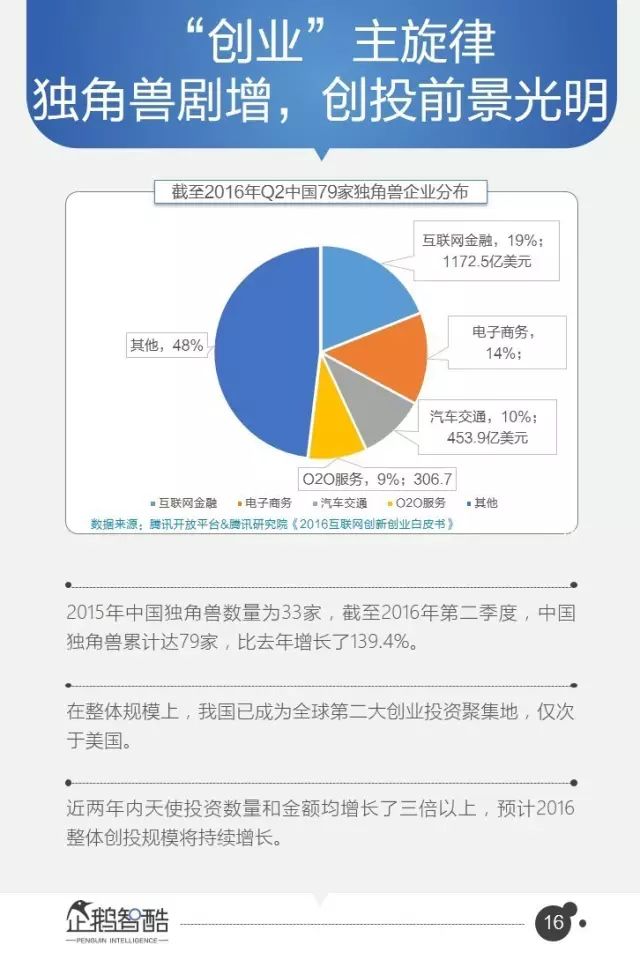腾讯95页重磅报告：全面预测中国未来5年趋势