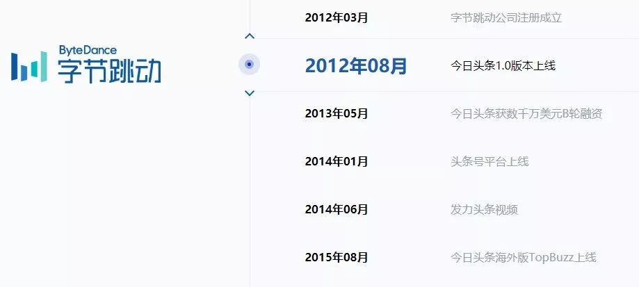 文章和马伊琍离婚了，新浪微博又火了，我却更加为微博惋惜