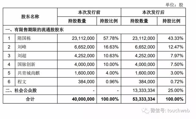 什么值得买上市10天就高层动荡：COO刘小如及董事余振波辞职