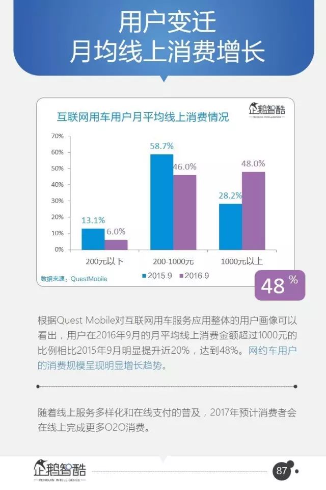腾讯95页重磅报告：全面预测中国未来5年趋势