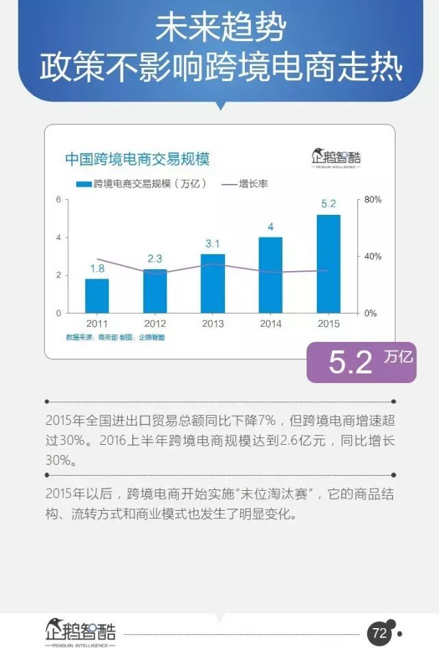 腾讯95页重磅报告：全面预测中国未来5年趋势