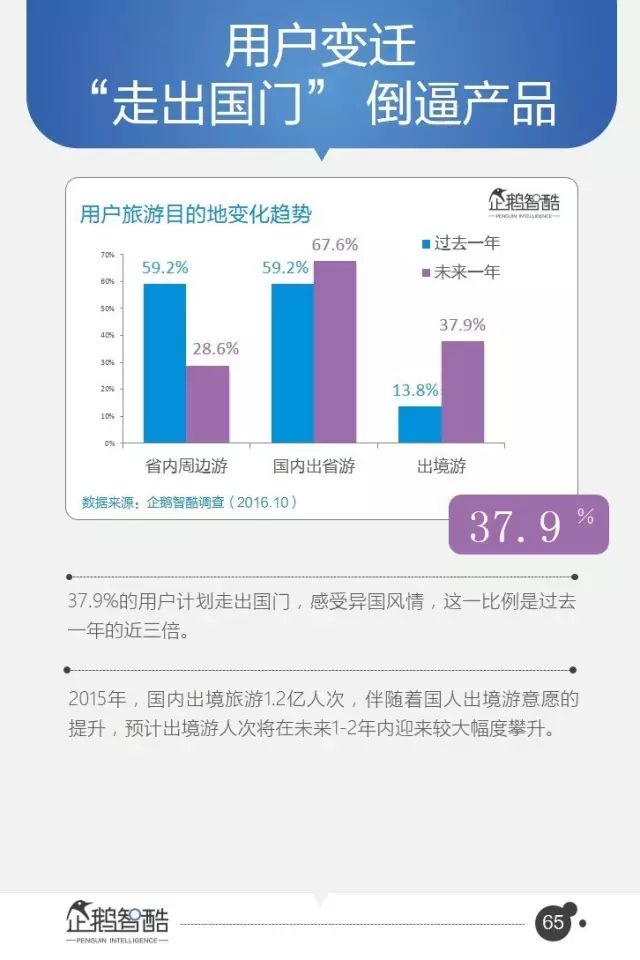 腾讯95页重磅报告：全面预测中国未来5年趋势