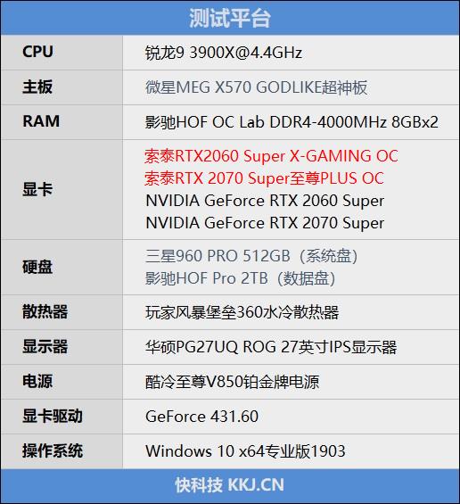 索泰非公RTX 2060/2070 Super评测：低温低噪音的典范