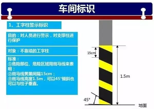安全标识不会做?收藏这篇!标识大全 云顶国际官网