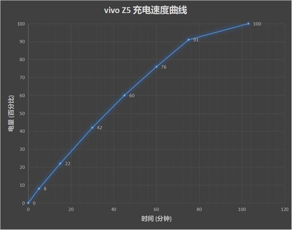 没三摄就落伍了！vivo Z5评测：千元机性价比就该这么玩