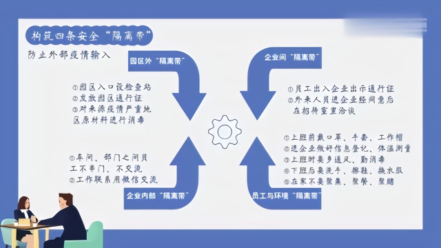 @小微企业，“五步隔离法”帮你“防疫+复工”