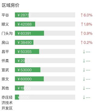 北京市2018常住人口_2035年北京城市副中心常住人口控制在130万以内