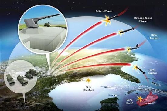 对平行的导体构成轨道,沿着这个轨道,电磁效应会将一个滑动的电枢加速