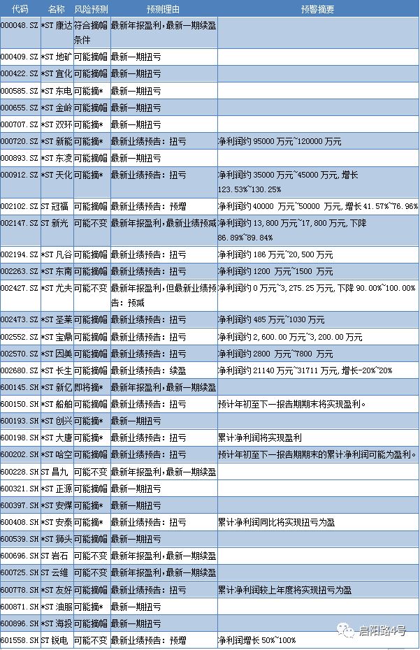 打折卖房！多家上市公司年底“花式甩卖”资产_凤凰网财经_凤凰网