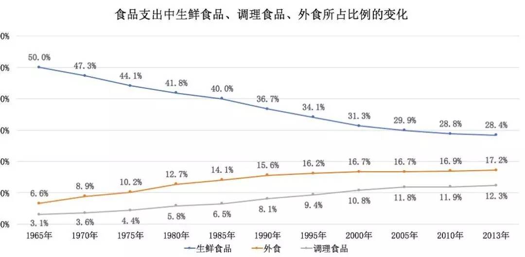 中国 日本人口比例_日本65岁以上人口百分比-当建筑工人老了,机器人开始来盖