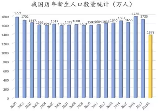 中國最大的危機:出生率即將迎來斷崖式下降!