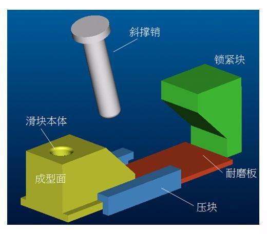 模具设计：滑块（行位）机构设计凤凰网 