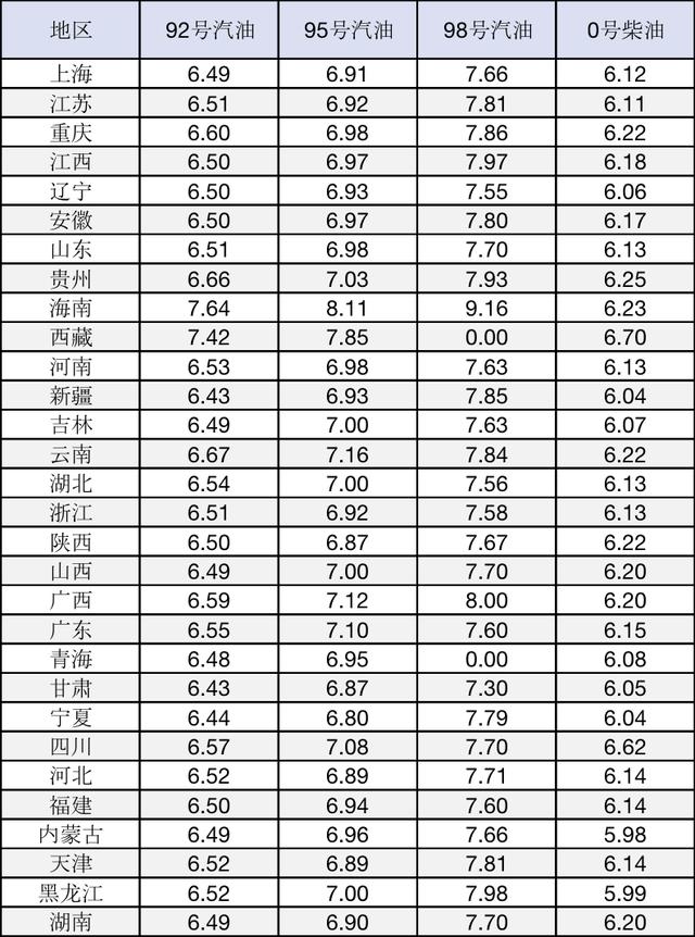 私家车主们关心的!下一轮国内油价到底涨不涨?2019年1月18日